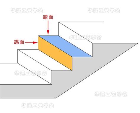 樓梯 寬度|【階梯標準樓梯尺寸】樓梯尺寸大公開！123F章建築規範懶人包。